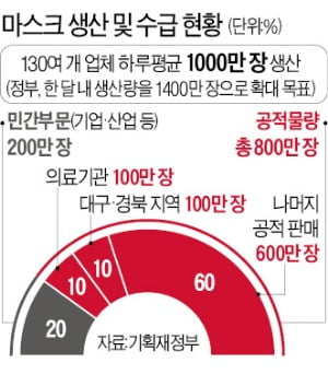 주니유통 이미지