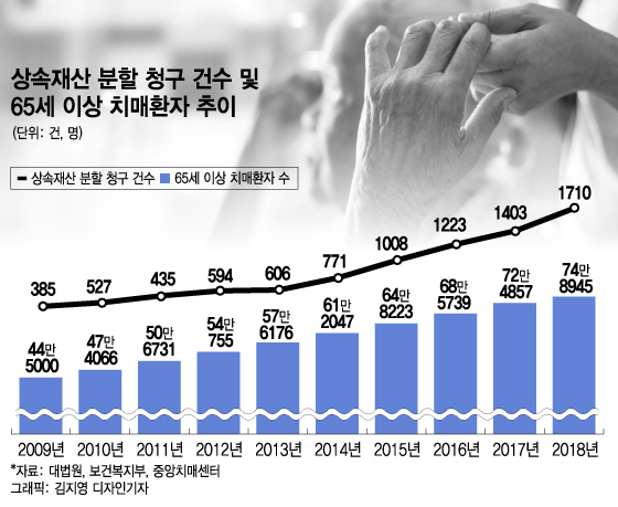 /그래픽=김지영 디자인기자