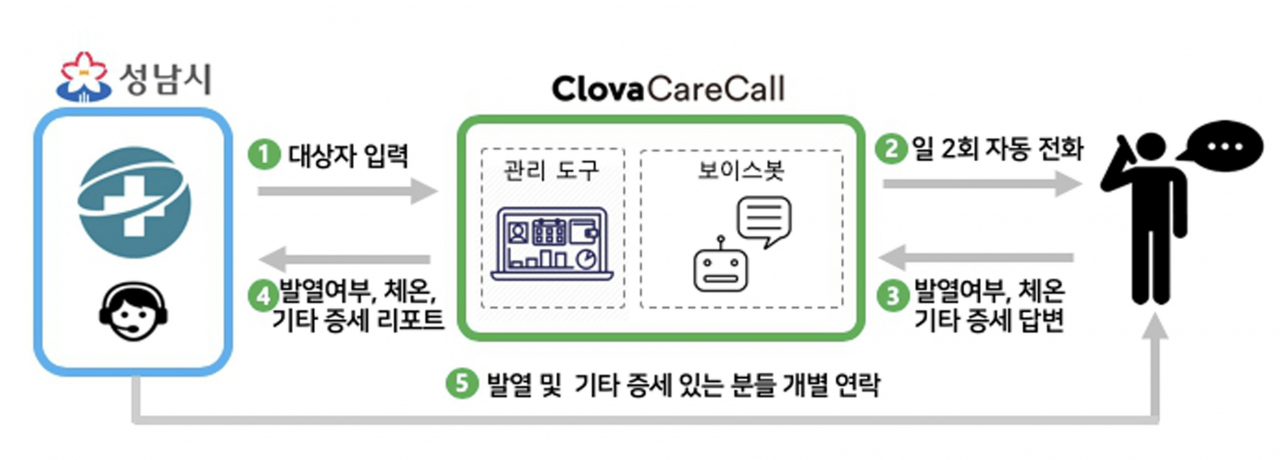 성남텔레콤 이미지