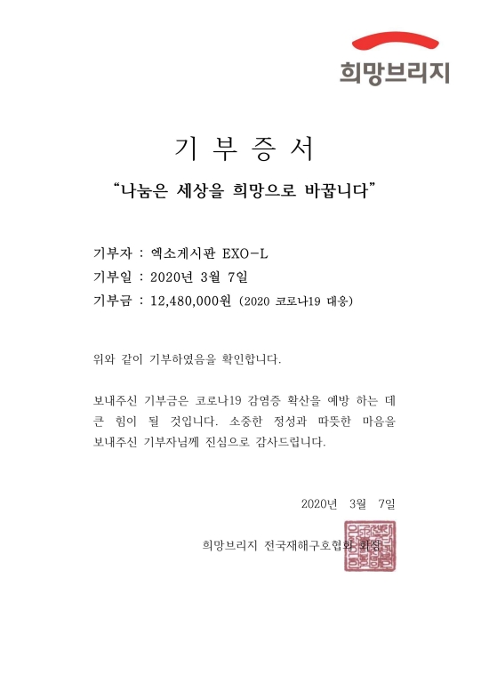 The warm Donation of EXO fan club attracts attention.On July 7, EXO fan club announced that it had Donation to Hope Bridge Korea Disaster Relief Association to overcome COVID-19.The amount is 12,810,000 won. TVX requested Hope Bridge to confirm this by phone, and Hope Bridge confirmed it.The EXO fan club has collected an amount of 12,810,000 won in five days and has won 12,480,000 won and 330,000 won respectively in time for EXOs debut date, April 8, 12, the EXO fan club said.Hope Bridge Korea Disaster Relief Association said, The Donation money you sent will be a great help in preventing the spread of COVID-19 infections.I am deeply grateful to Donation for his precious sincerity and warm heart. On the other hand, EXO was selected as the Choi Adol Donation Angel in February.EXO was ranked as the No. 1 player in the mens group in February and was selected as the Donation Angel for 11 consecutive months.EXO has achieved cumulative Donation amount of 21.5 million won with Donation Angel 25 times, Donation Fairy 18 times, and 43 times Donation.