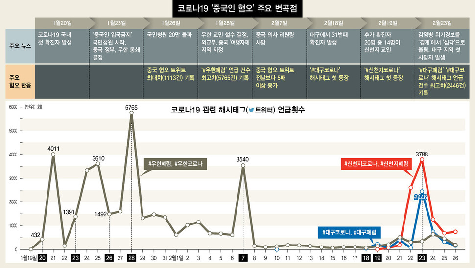 짱깨 이미지