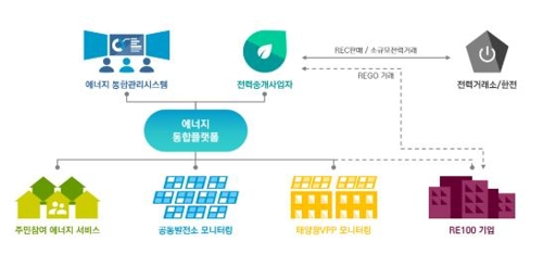 플러스에너지 이미지