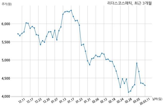 유화코스메틱 이미지