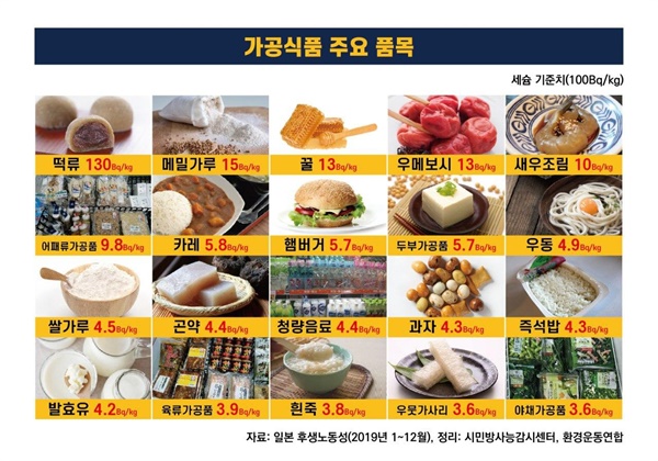 부흥식품 이미지