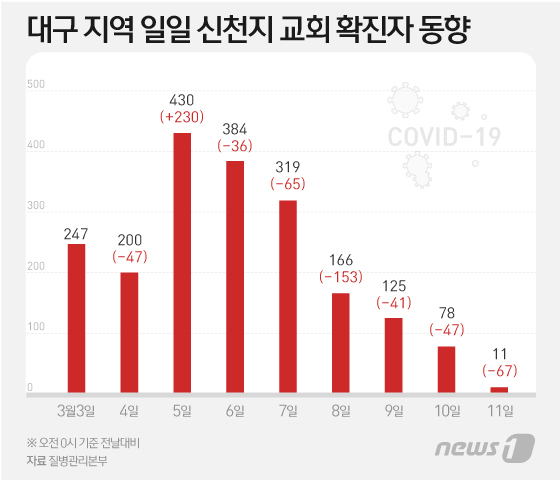 © News1 이지원 디자이너