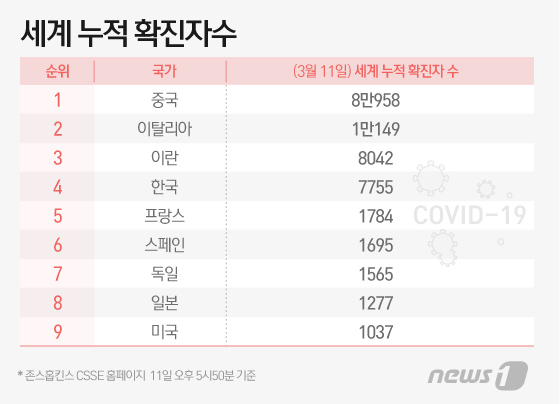 © News1 이지원 디자이너