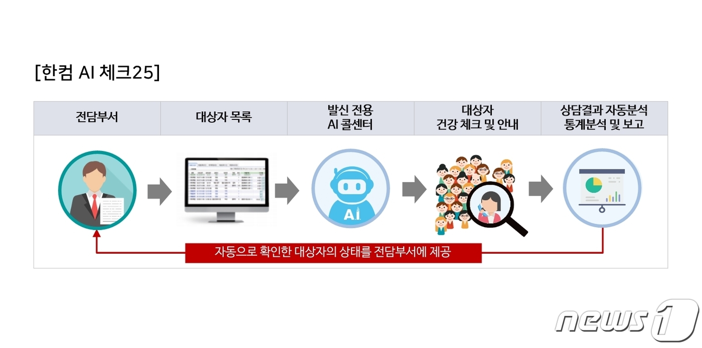 한컴시스템 이미지