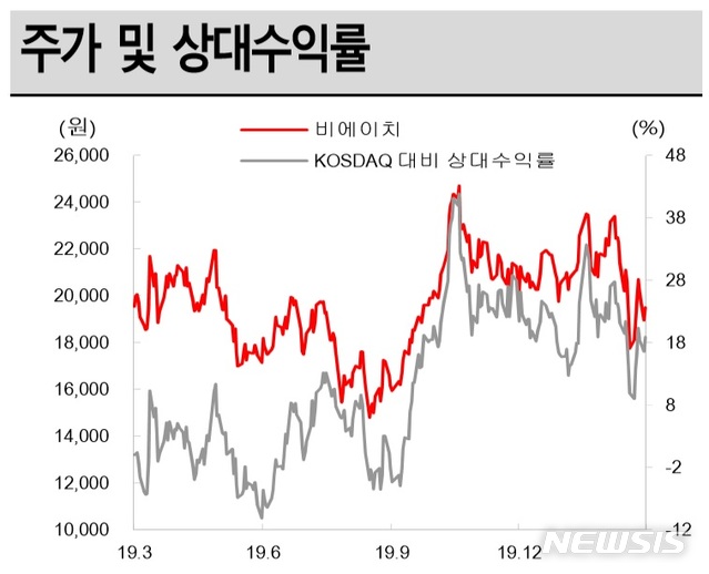비에이치모바일 이미지