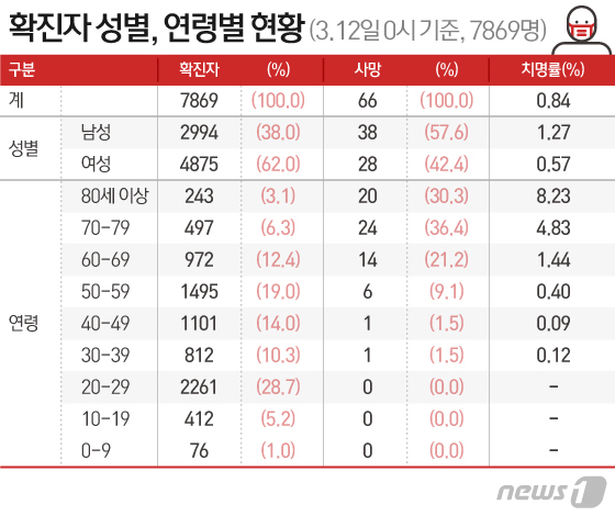 © News1 이지원 디자이너