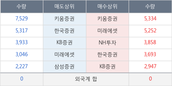 엠앤씨렌트카 이미지