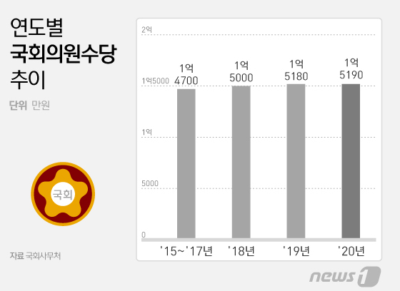 © News1 이지원 디자이너