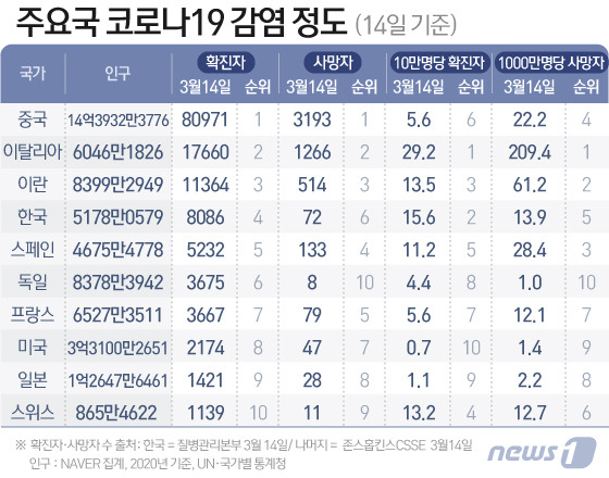 © News1 이지원 디자이너