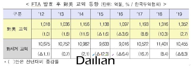 대미상회 이미지