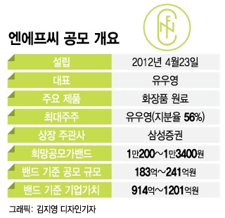 (주)엔에프씨생명과학 이미지