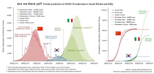 중국, 한국, 이탈리아의 코로나19 시뮬레이션 분석 [쉬청즈 교수 페이스북 캡처]