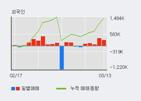 (주)연속이앤씨 이미지