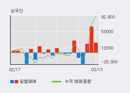 (주)크린앤사이언스 이미지