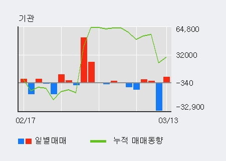 (주)크린앤사이언스 이미지