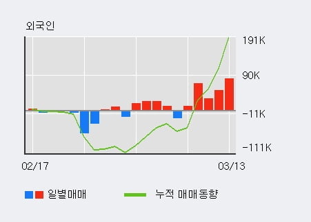 사조씨푸드(주) 이미지