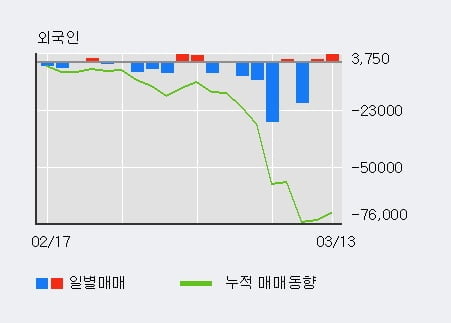 (주)에스비에스콘텐츠허브 이미지