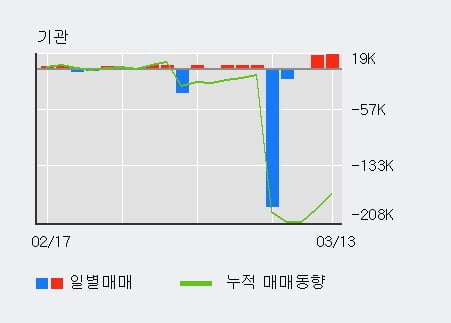 (주)에스비에스콘텐츠허브 이미지