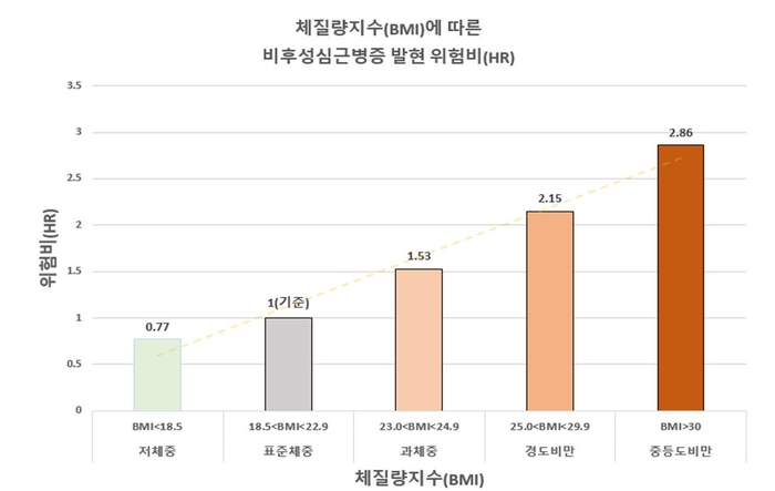 심장쿠키 이미지