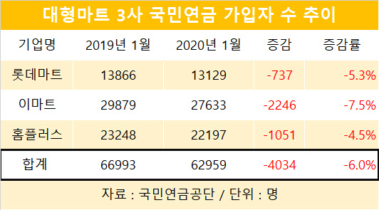 빅-마트 이미지