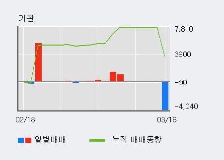 (주)테라젠이텍스 이미지