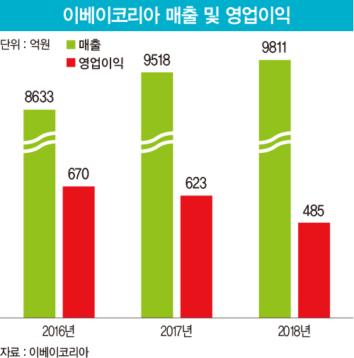 코리아유통 이미지