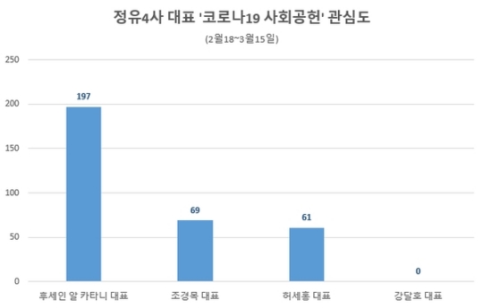 글로벌오일연구소 이미지