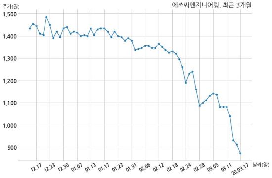 에쓰씨엔지니어링(주) 이미지