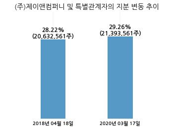 대호컴퍼니 이미지