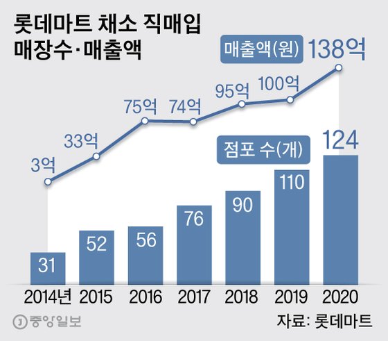 싱싱마트 이미지