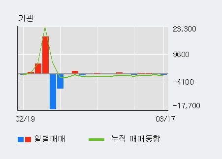 (주)한익스프레스 이미지