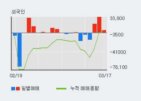 (주)MH에탄올 이미지