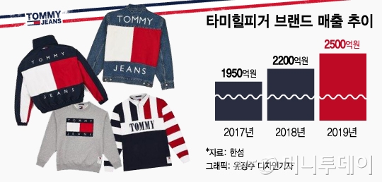 한섬TOMMY 이미지