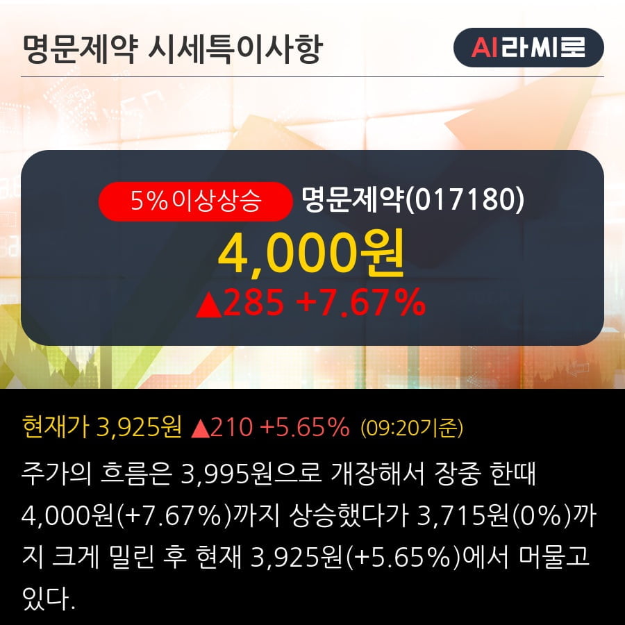 명문상회 이미지