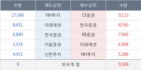 씨에스모터스 이미지