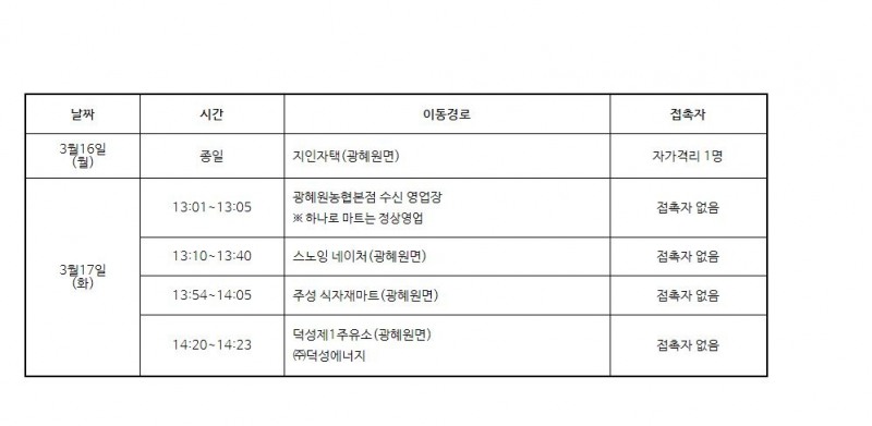 진천농협주유소 이미지