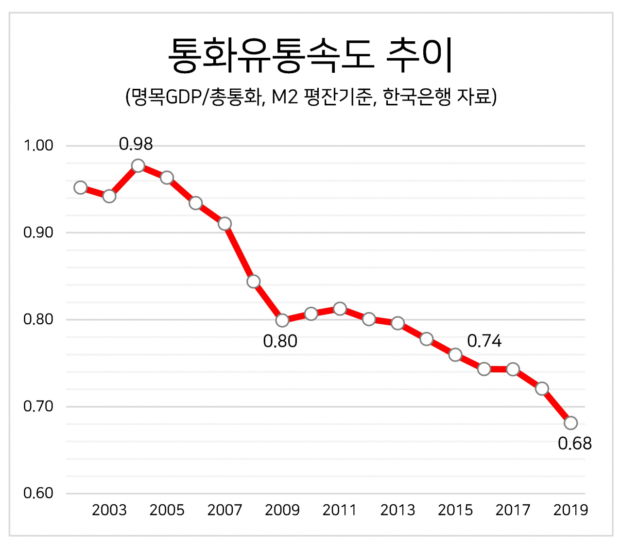 통화유통 이미지