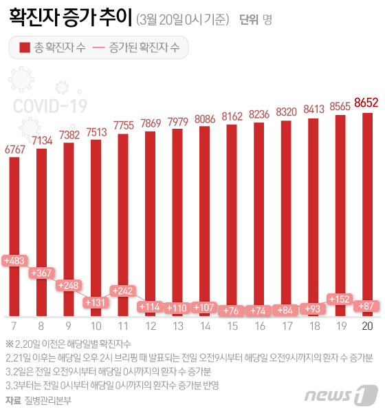 © News1 이지원 디자이너