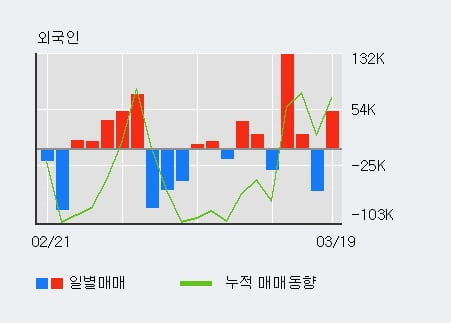 고려제약(주) 이미지