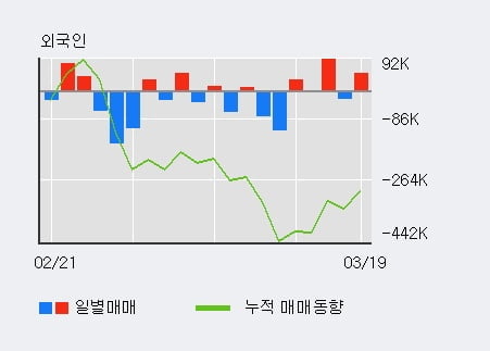 에스케이씨 솔믹스(주) 이미지