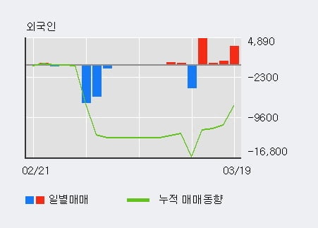 세이브존아이앤씨주 이미지