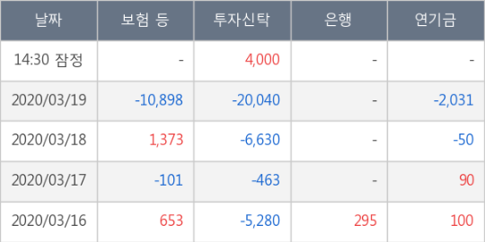 신성씨엔씨 이미지