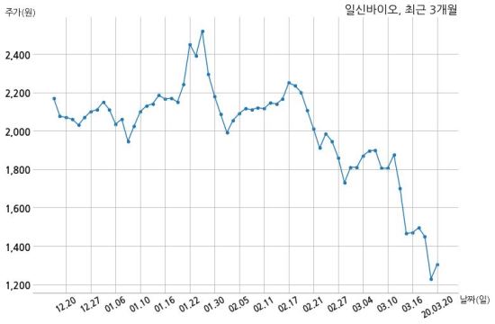 (주)메디오젠 이미지