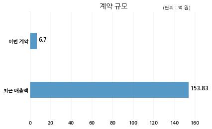 (주)메디오젠 이미지