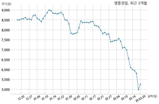 영풍개발주 이미지
