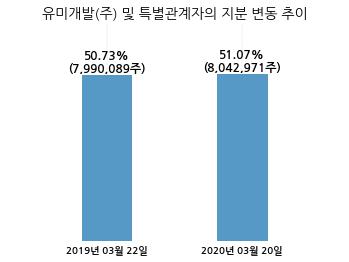 영풍개발주 이미지