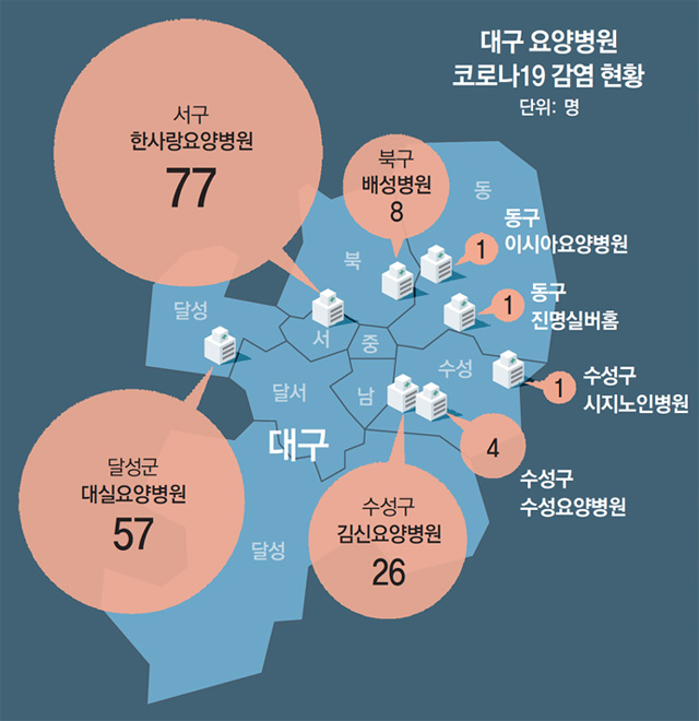 수성요양병원 이미지